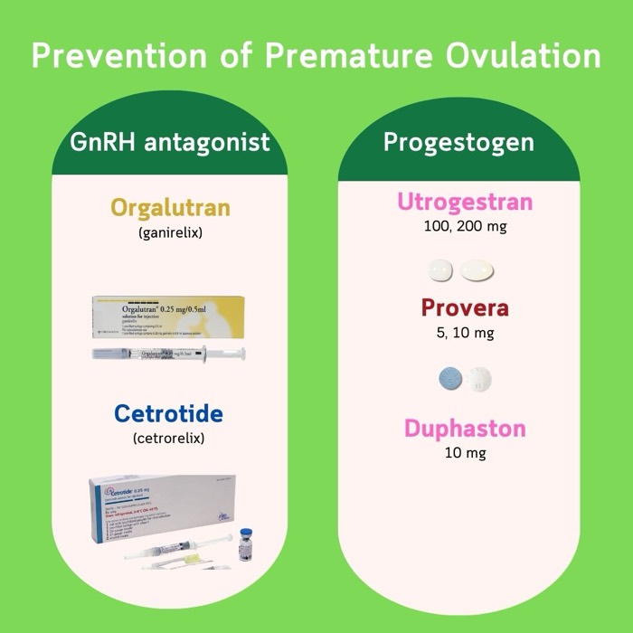 Prevención de la ovulación prematura: antagonistas de la GnRH (Orgalutran, Cetrotide) y progestágenos (Utrogestran, Provera, Duphaston)