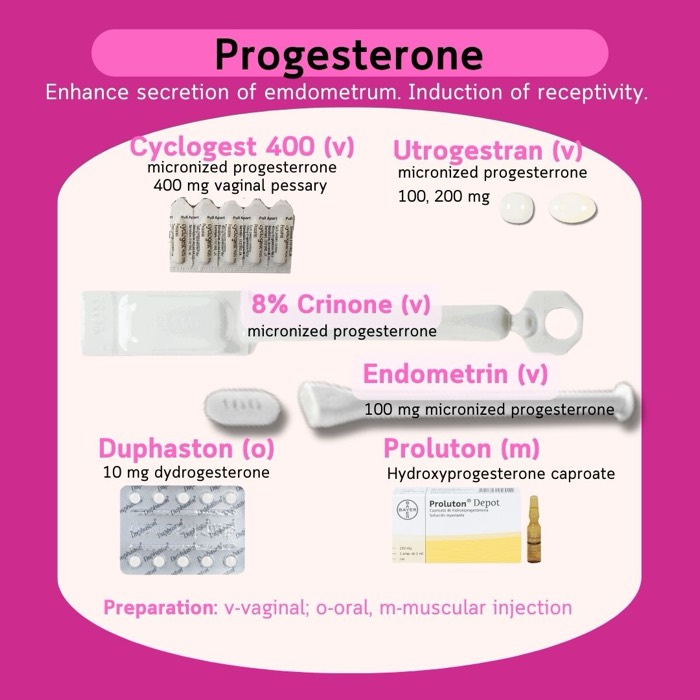 Progesteronas para la preparación y el soporte endometrial: Cyclogest, Utrogestran, Endometrin, Crinone, Duphaston, Proluton